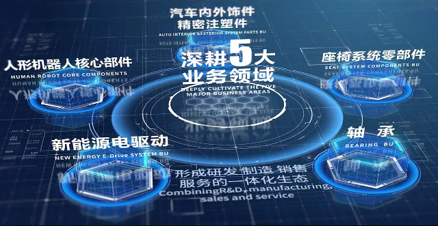 南宫NG28股份宣传片