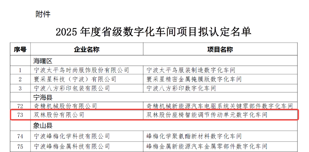南宫NG·28(中国)相信品牌力量有限公司